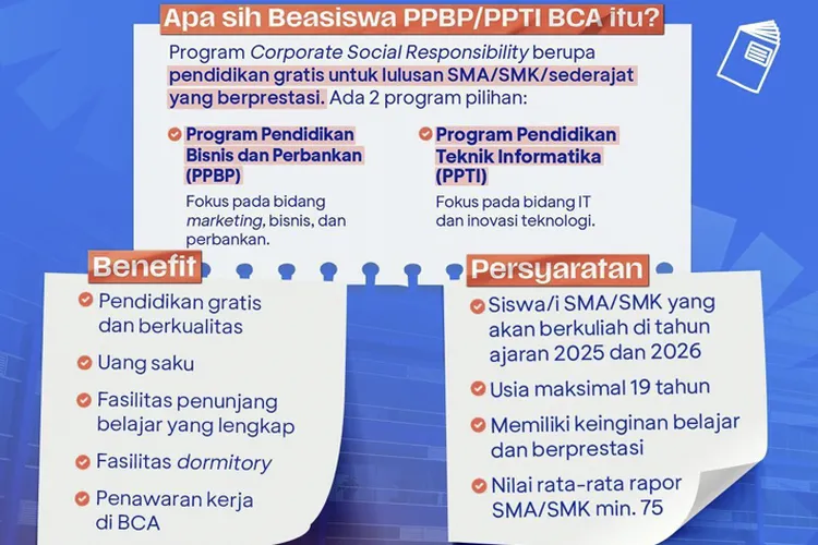 Pendaftaran Beasiswa PPBP dan PPTI BCA di buka sejak 11 April dan akan di tutup pada 22 September 2025.