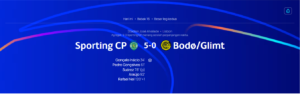 Epic Comeback Sporting C.P di Liga Champions (Dok. Istimewa)